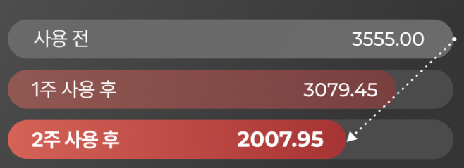 이지듀 기미앰플 효과