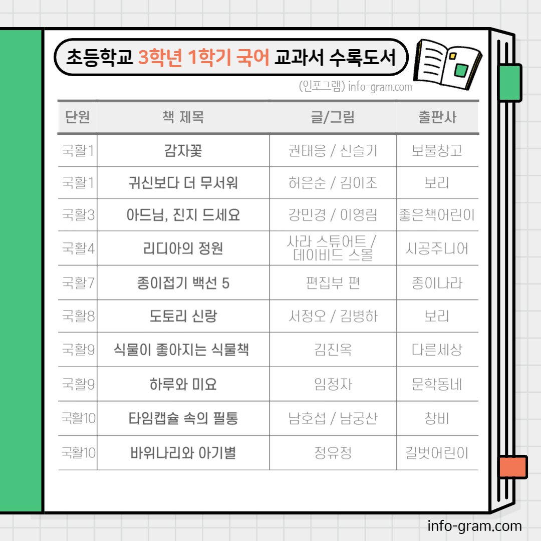 초등 3학년 필독도서