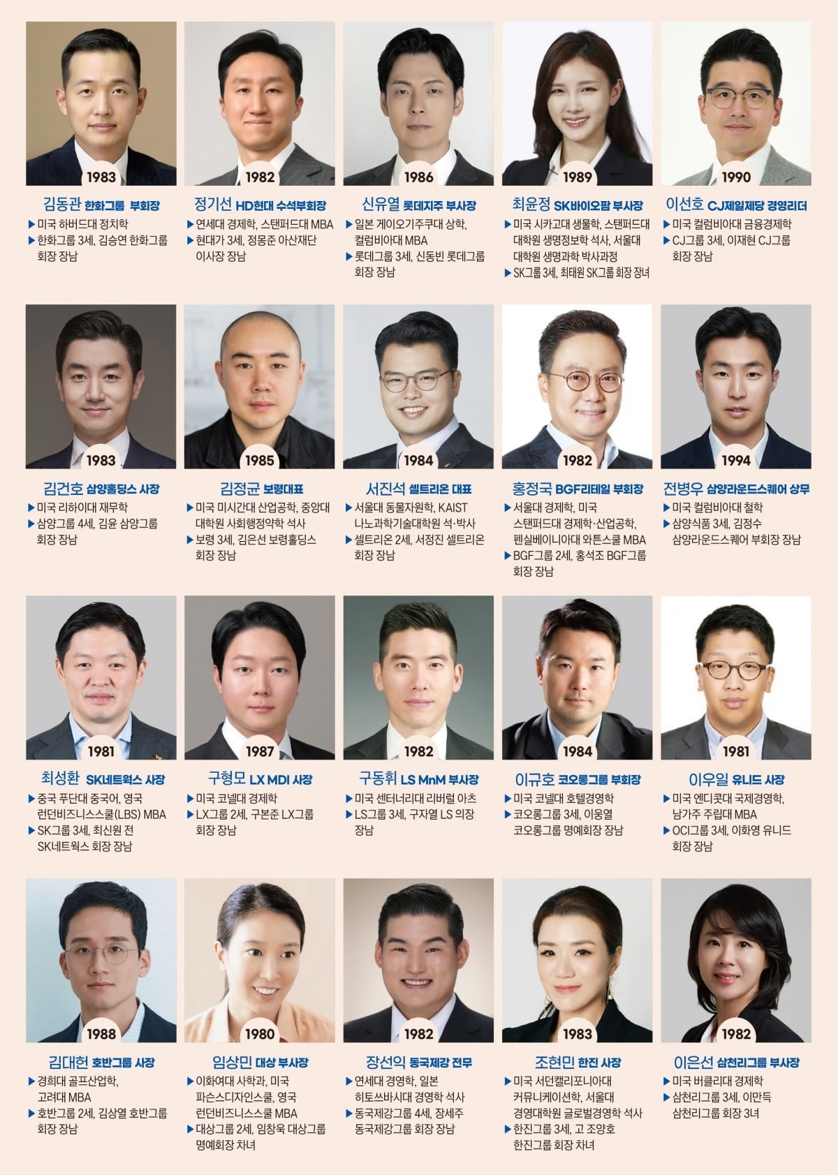 재계 2~4세 8090 뉴 리더들.