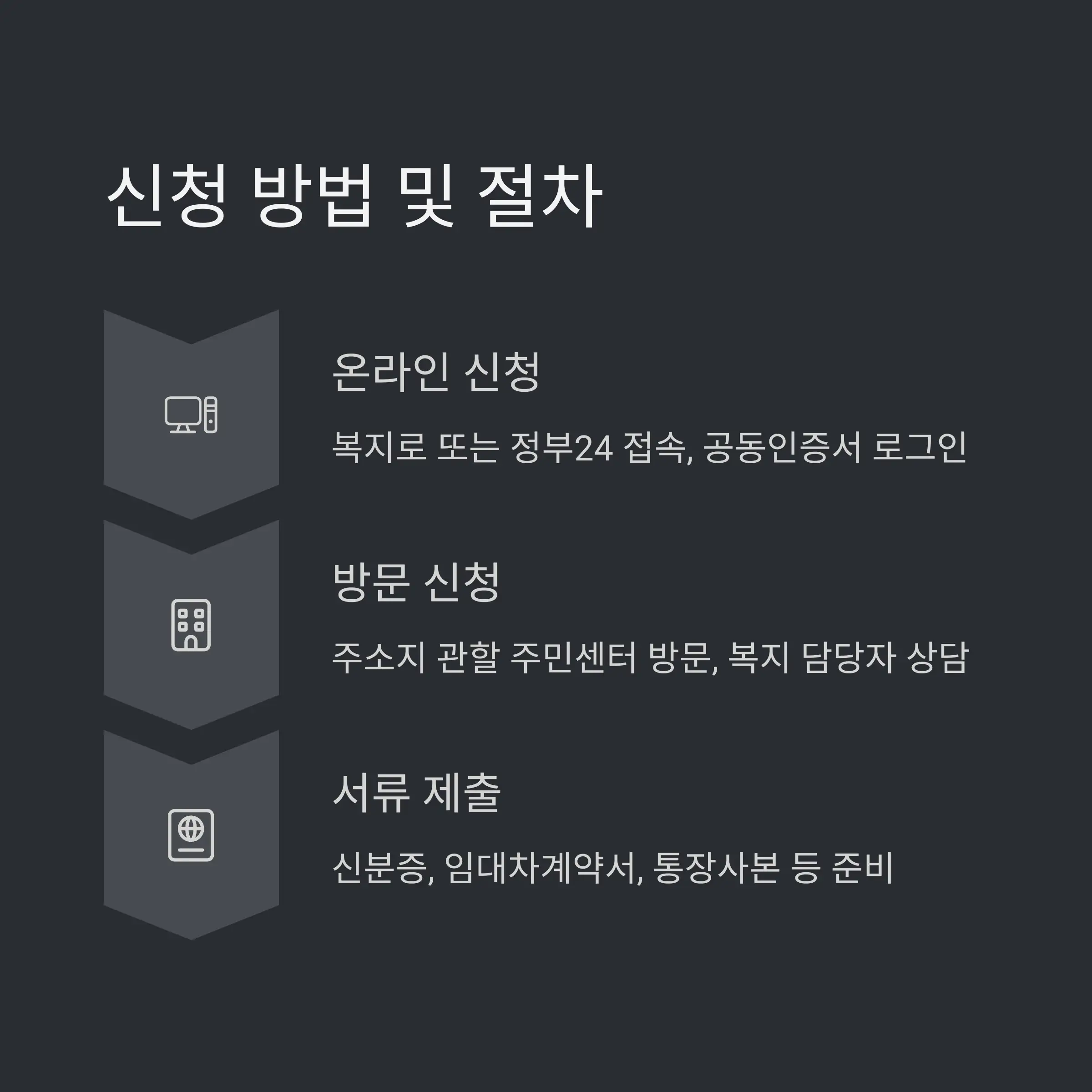 주거급여 신청 시 유의사항