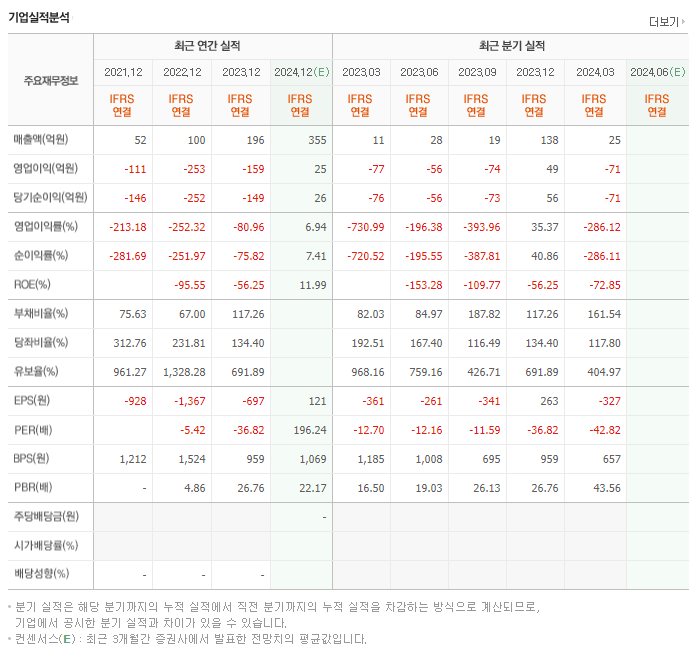 오픈엣지테크놀로지_실적