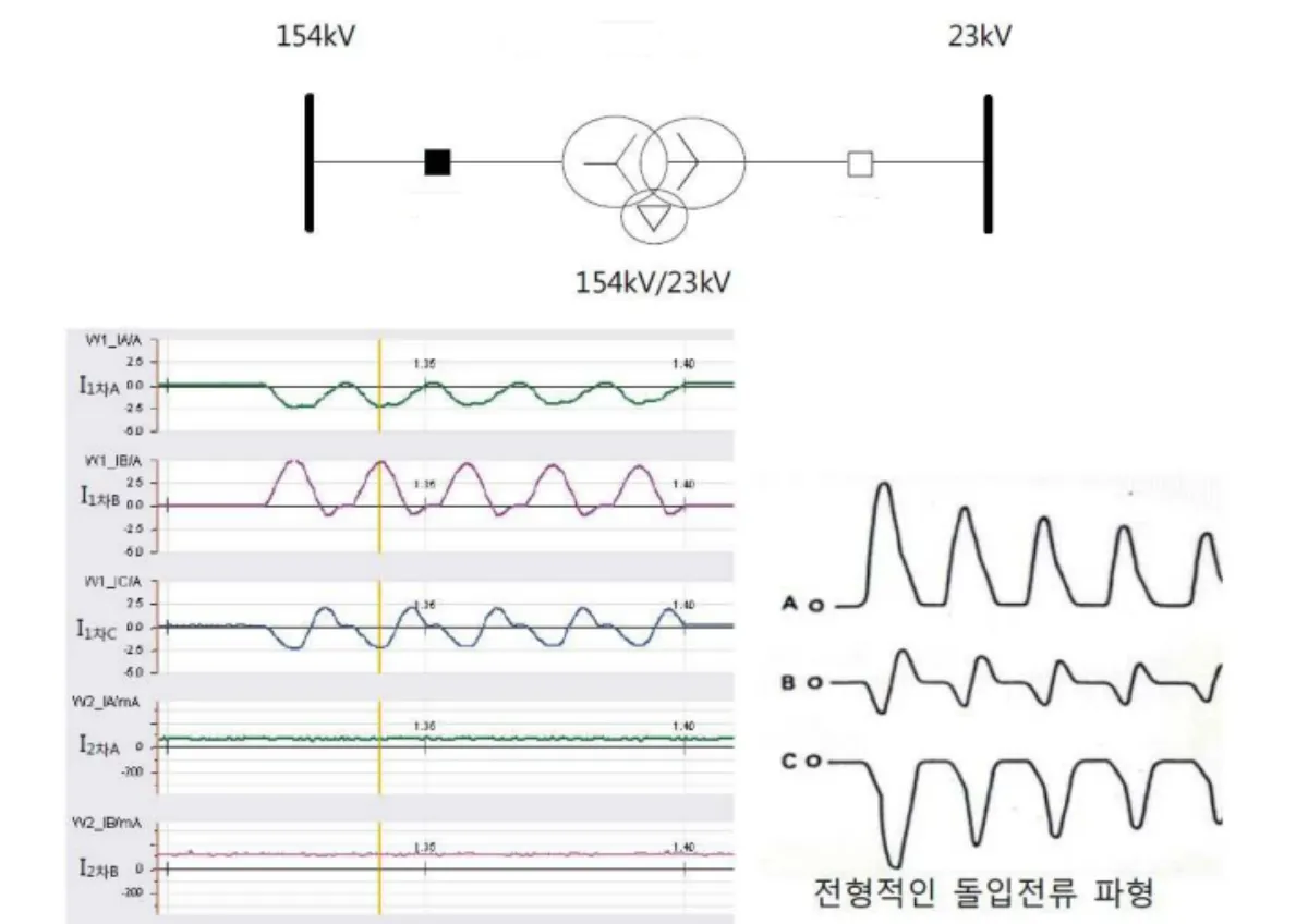 무부하-여자돌입
