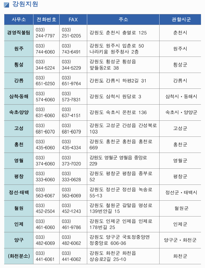 농업경영체등록 신청 방법, 조건, 서류 총정리
