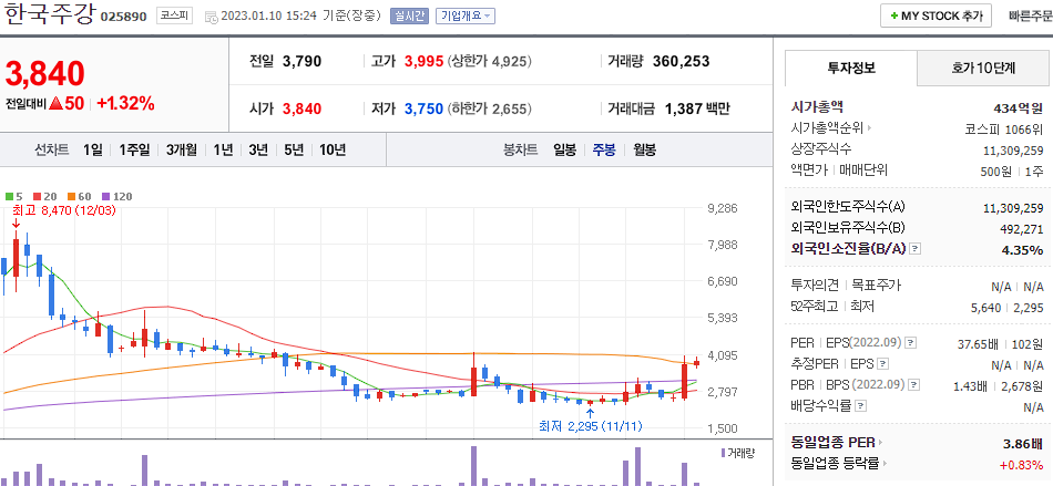 한국주강