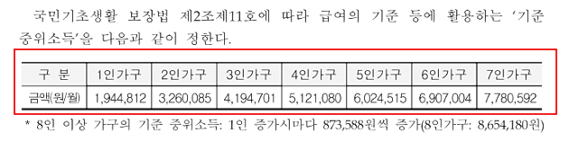 2022년-소득