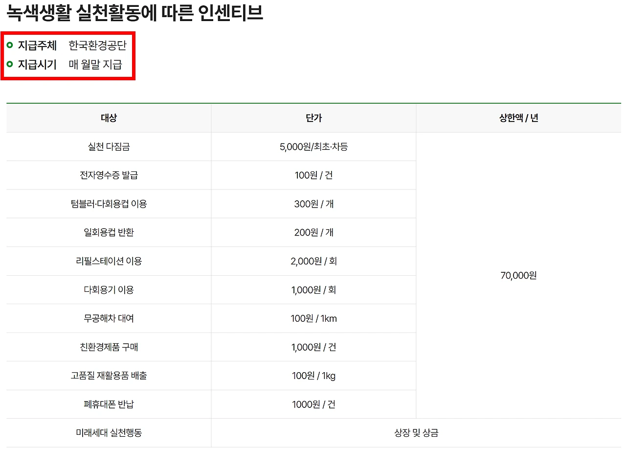 탄소중립포인트 인센티브