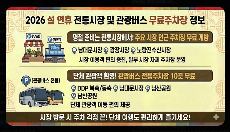 [귀성길] 주요 거점 무료주차장(2026년, 설 연휴, 서울시)(+ 환승주차장)