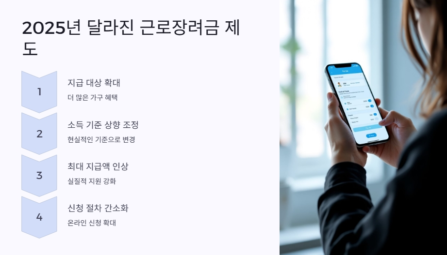 2025년 달라진 근로장려금 제도