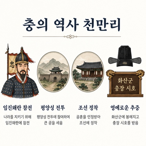 임진왜란에 참전한 천만리의 전공과 조선 정착, 화산군 봉작과 충장 시호를 통해 영양 천씨의 충의 역사를 설명한 그림