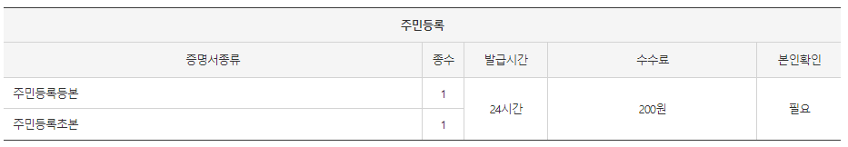 무인민원발급기 발급 서류: 주민등록등본, 주민등록초본