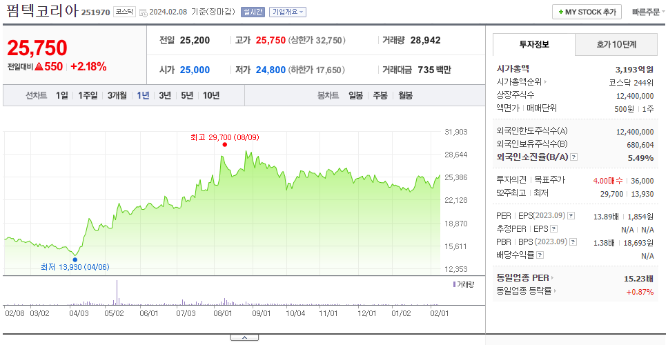 펌텍코리아_주가