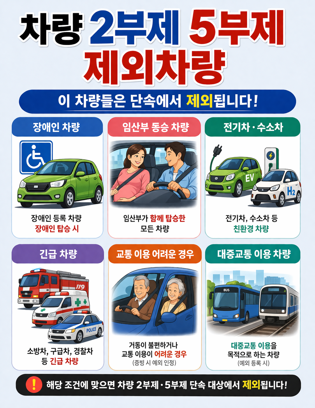 2부제 5부제 제외차량 포스터