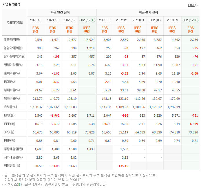 빙그레_실적자료