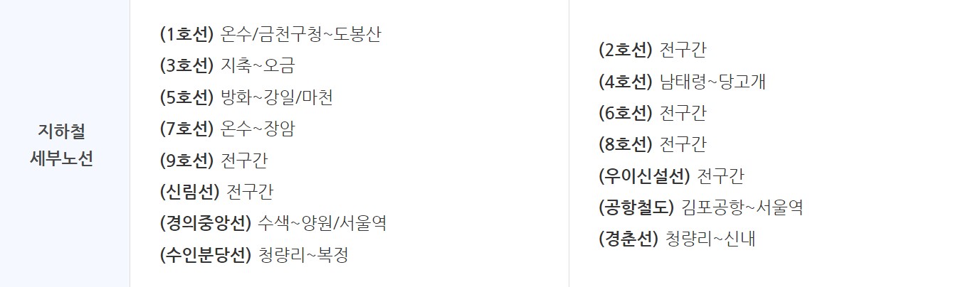 카드 이용 가능 서울지역 지하철 세부노선