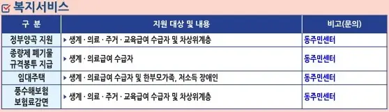 기초생활수급자-혜택