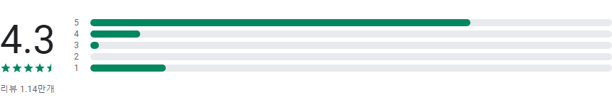 화면 번역, 100개 이상의 언어를 지원하는 무료 화면 번역 앱