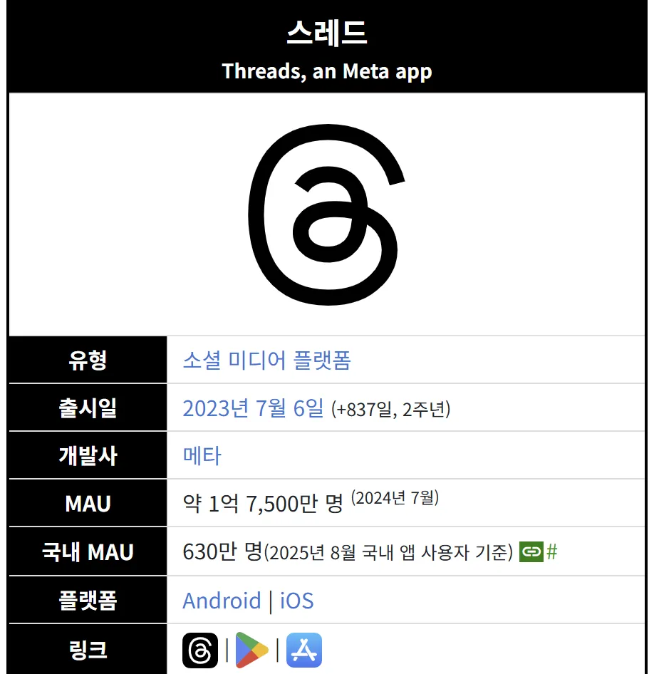 스레드 로고와 정보