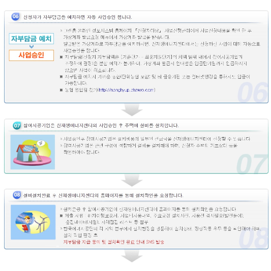 태양광사업 자세한 신청 절차 이미지 입니다.