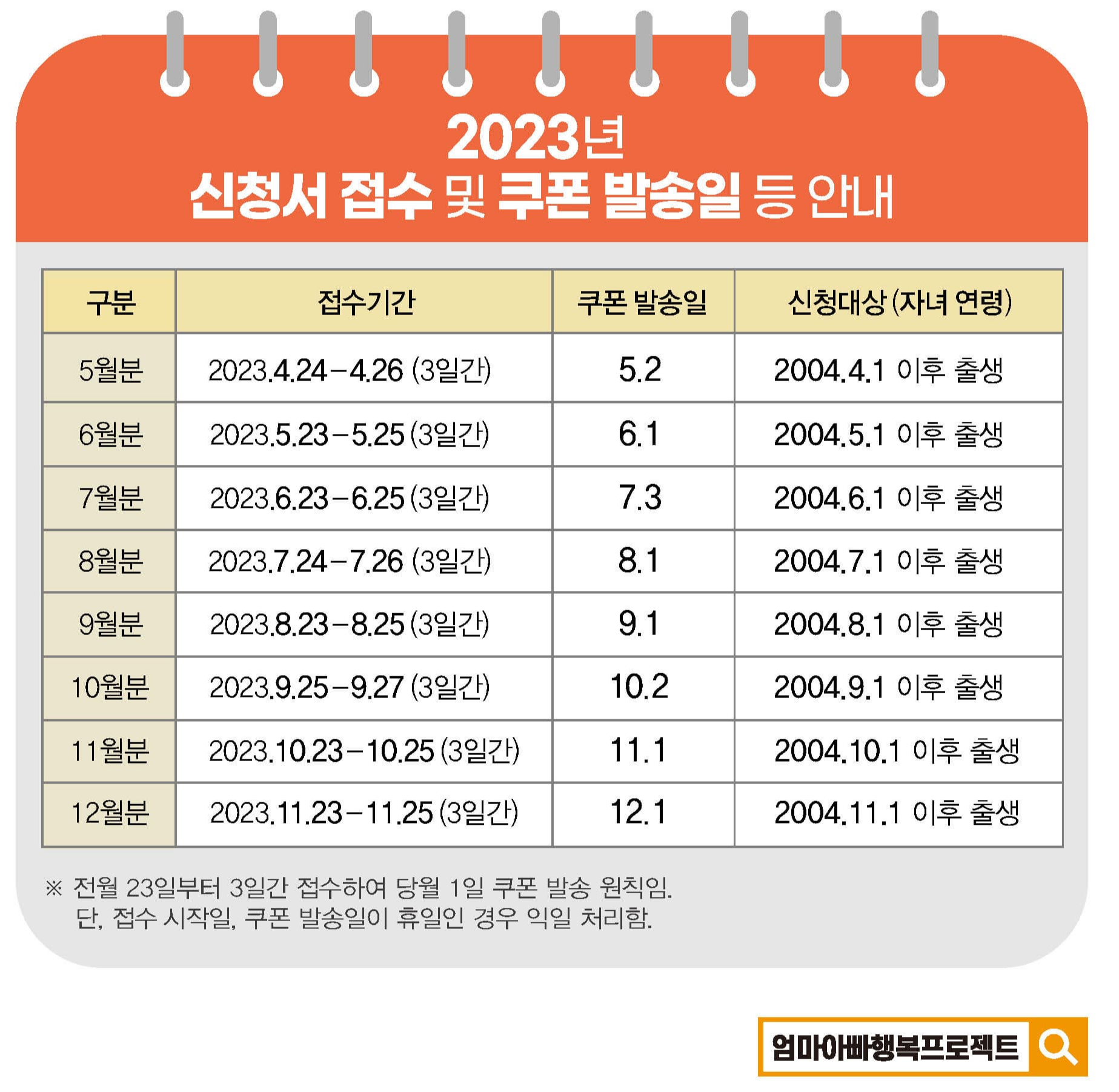 2023년_도시락_밀키트_신청접수