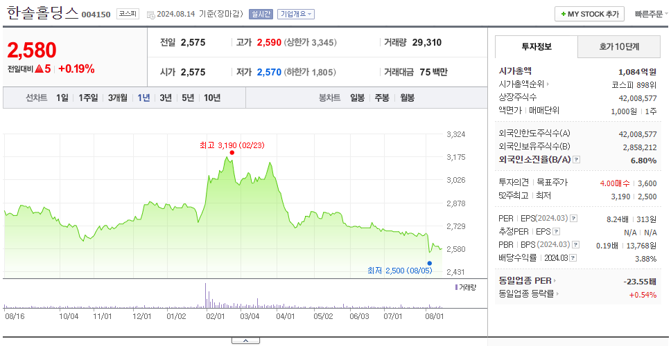 한솔홀딩스_주가