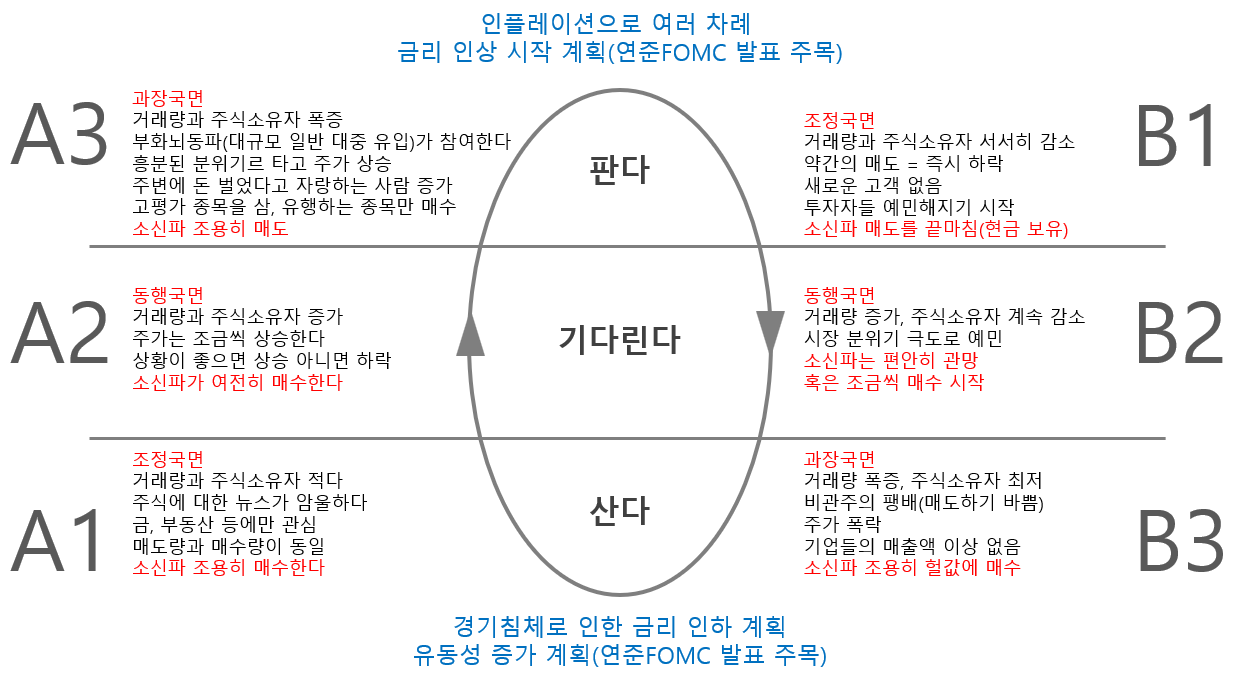 앙드레코스톨라니 달걀 모형