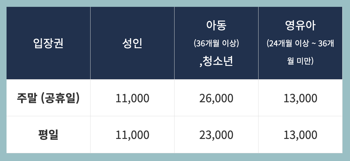 워너두칠드런스뮤지엄