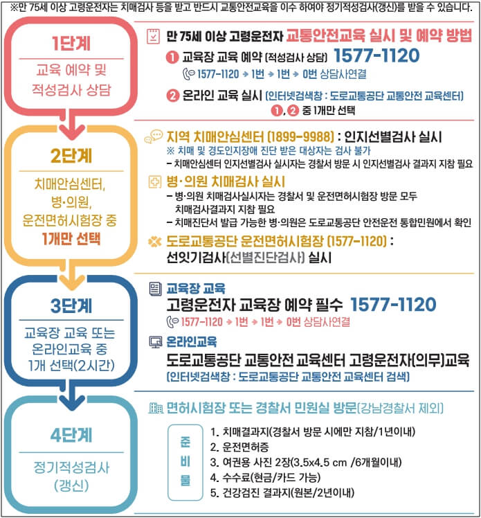 고령운전자_교통안전교육_신청방법