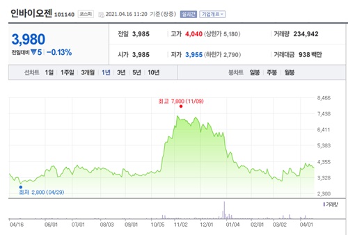 비트코인 관련주 이미지 입니다.