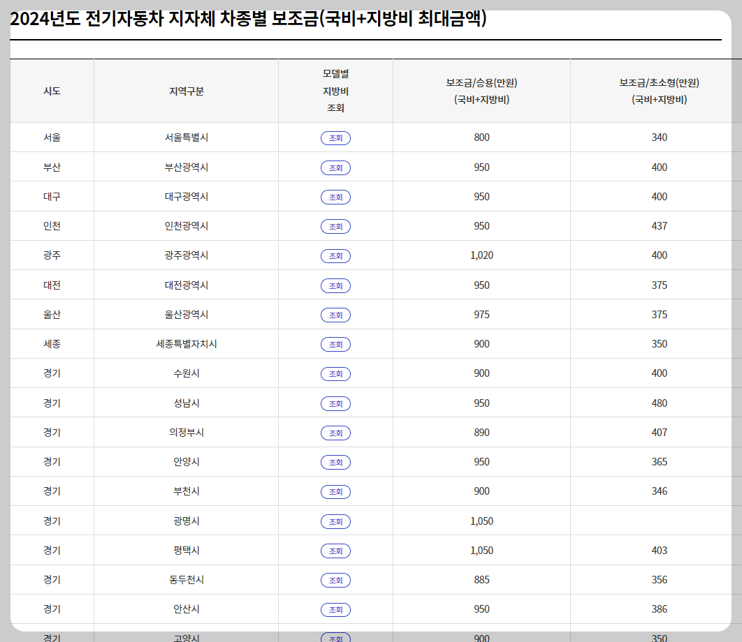 지자체 차종별 전기차 보조금 조회 방법