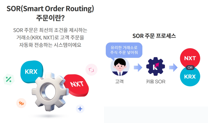 스마트-주문-SOR-키움증권