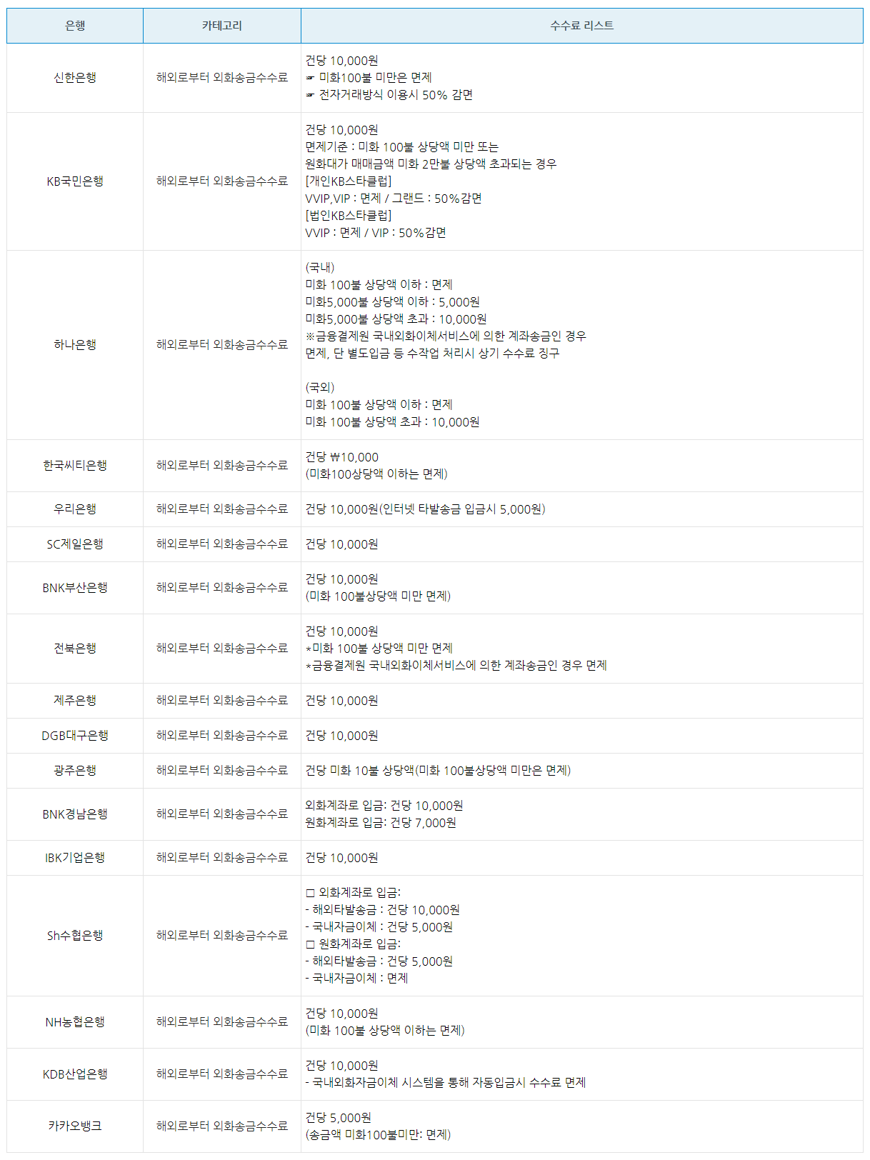 전국 은행연합회 소비자 포털