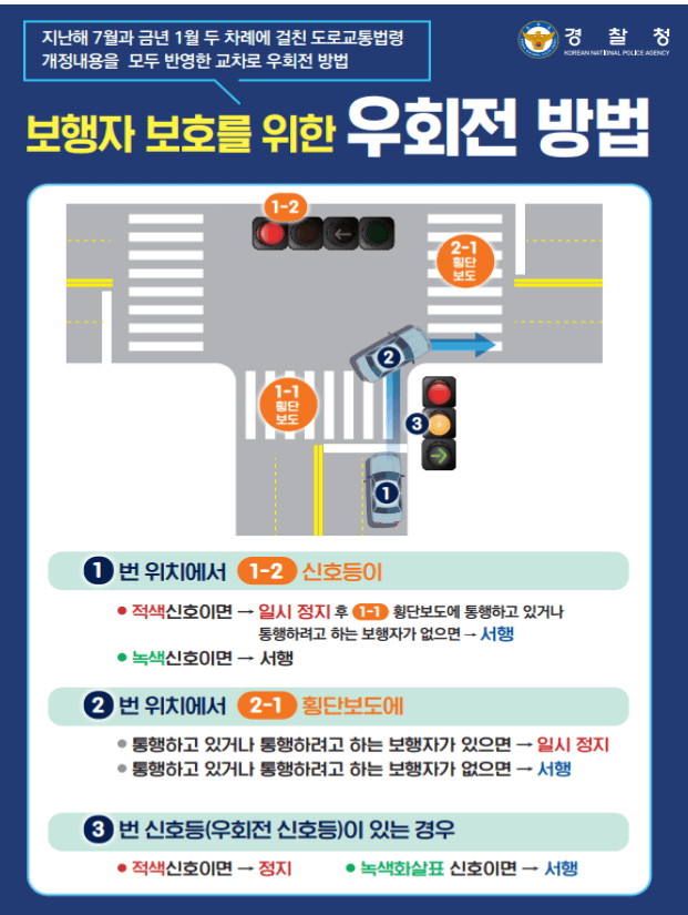 우회전일시정지법