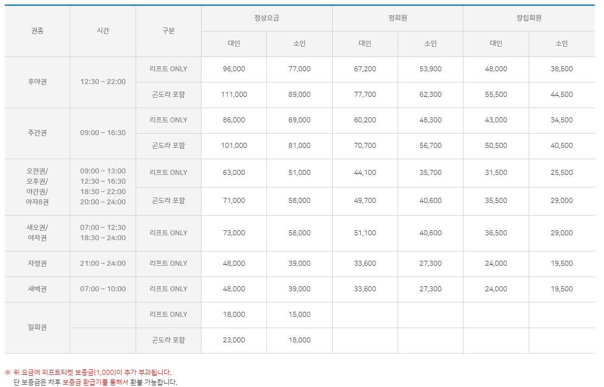 무주스키장 리프트권 가격