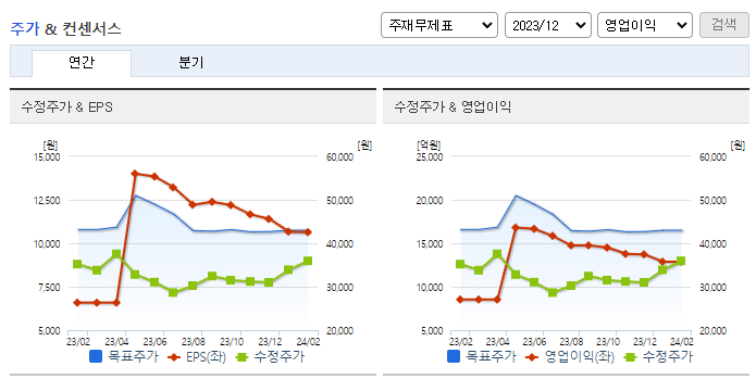 현대해상_컨센서스