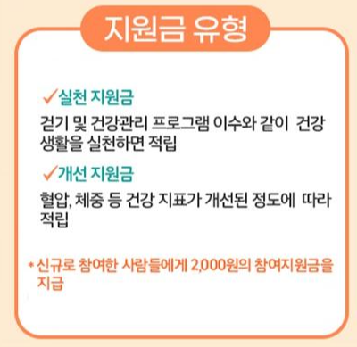 지원금 유형 상세 설명 포스터 이미지