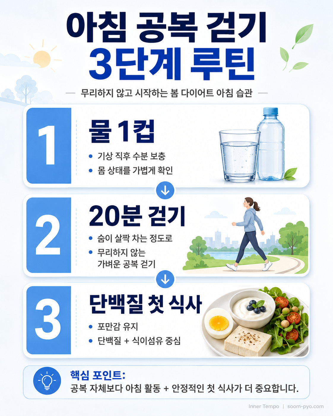아침 공복 걷기 3단계 루틴