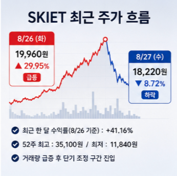  SKIET 매각 이슈 확인할 때 주의할 점