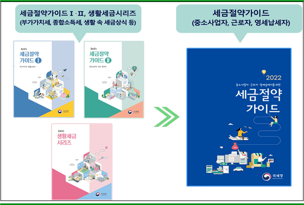 국세청, 2022년「세금절약가이드」책자 개편&middot;발간....중소사업자, 근로자, 영세납세자 대상