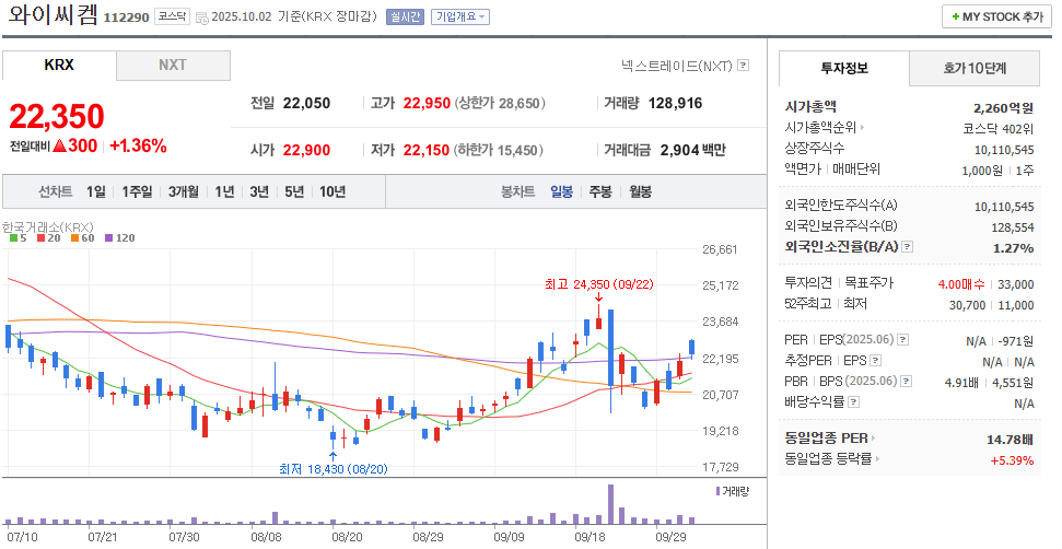 유리기판 관련주