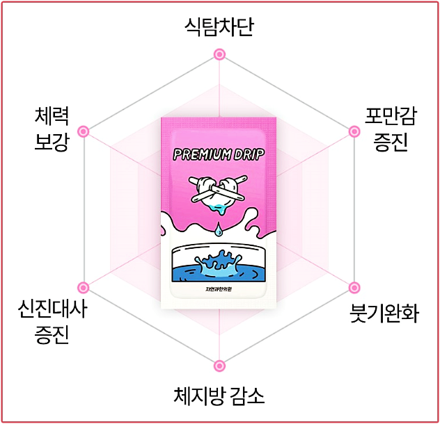 분당다이어트한의원