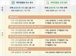 실업급여 신청기간