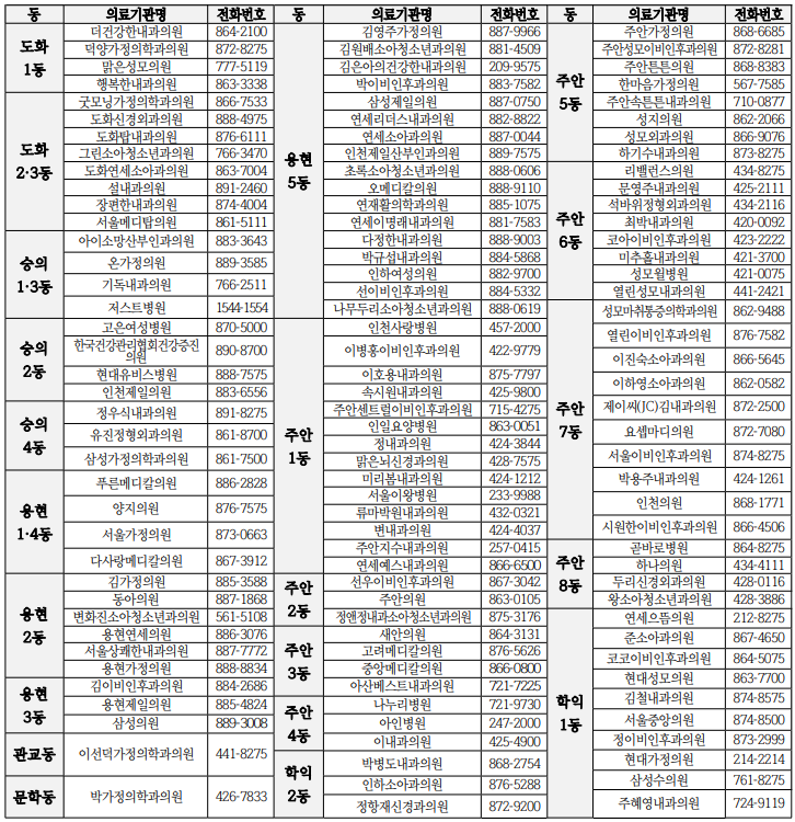 위탁의료기관