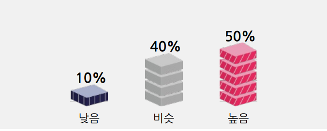 2026년 가을 기온 전망