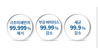 코웨이 공기 청정기 렌탈