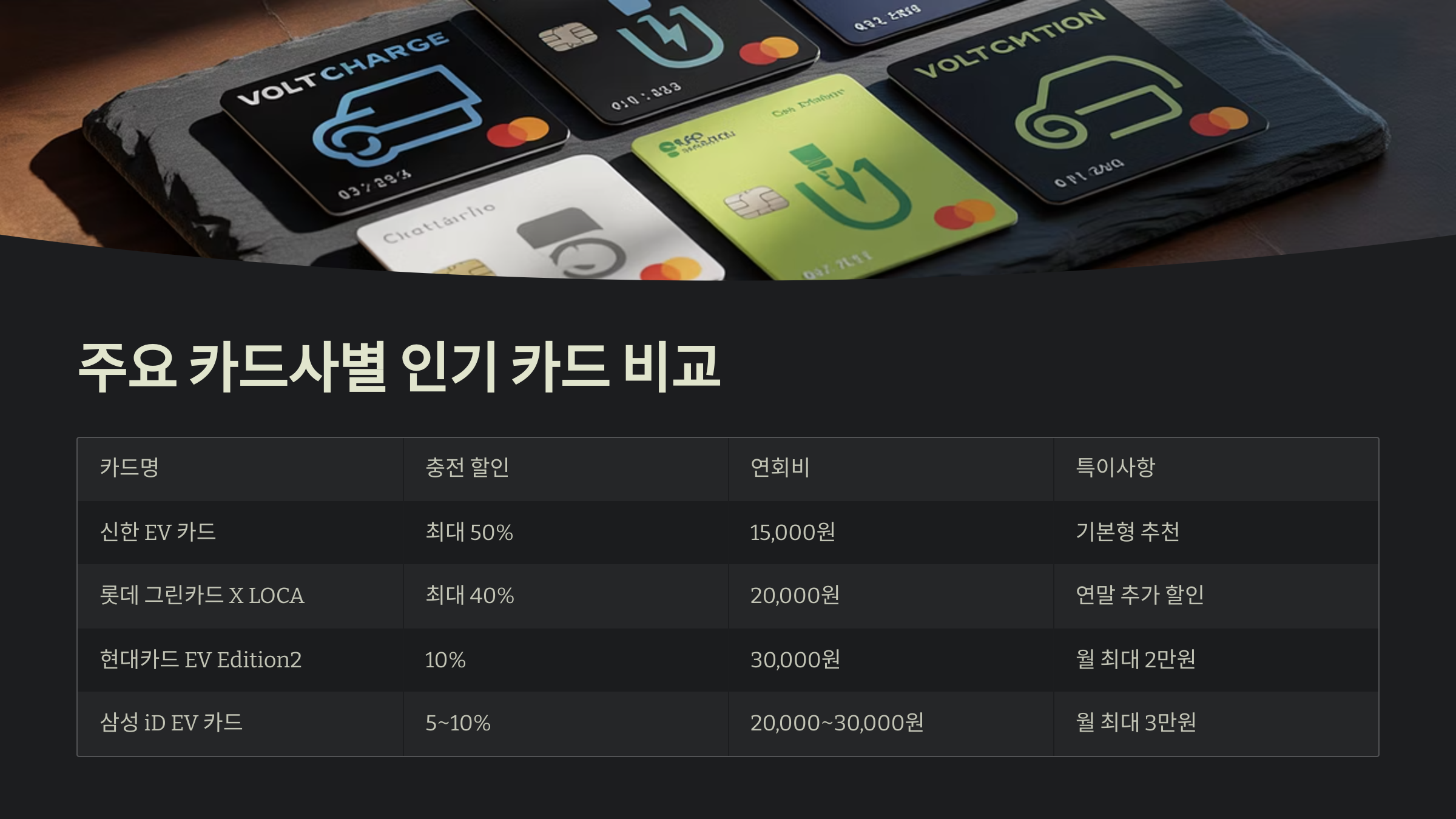 주요 카드사별 인기 카드 비교