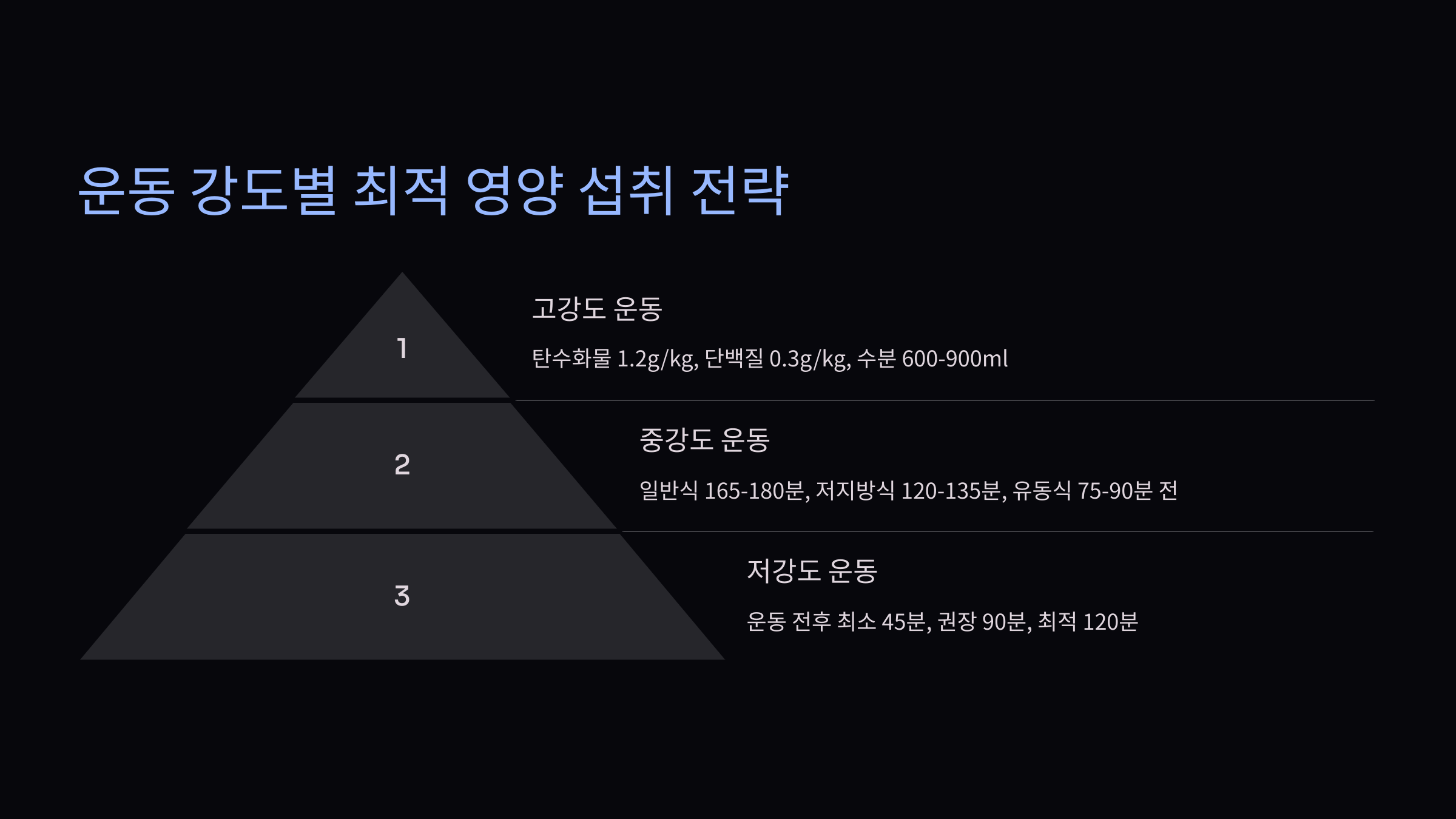 운동 전후 식사, 식사 후 운동, 운동 후 식사, 운동 전 식사