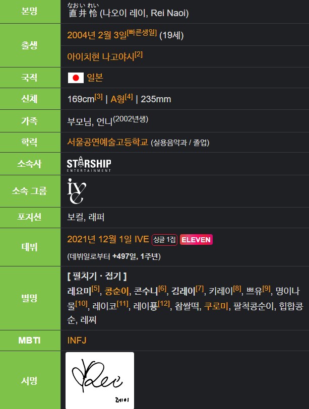 아이브 레이 나이 국적 프로필