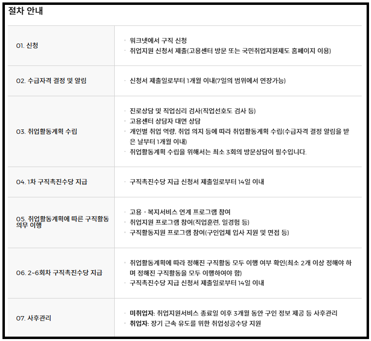 국민취업지원제도 신청방법 지원금액 취업성공수당