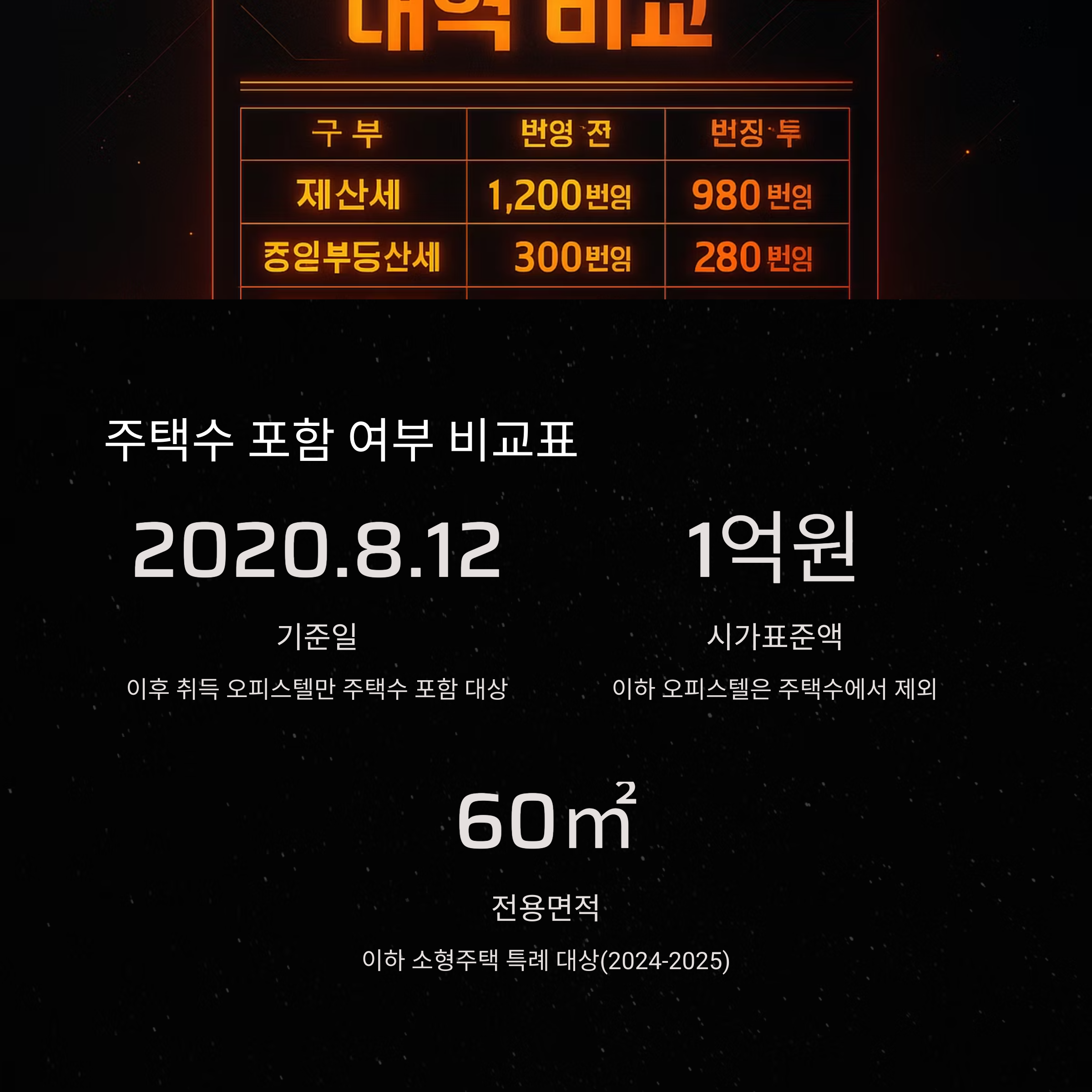 오피스텔 주택수