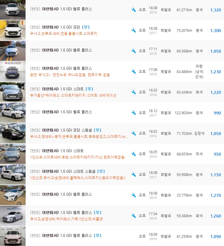 아반떼AD 1.6 가솔린 등급 중고차 시세 : 630만원 ~ 1,570만원